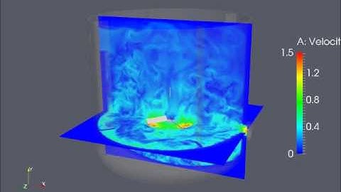 CSTR with minimal bypassing (speed field)