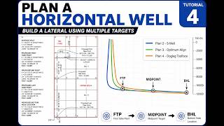 How to Plan a Horizontal Well | Multiple Targets & Lateral Design Tutorial Net Worth