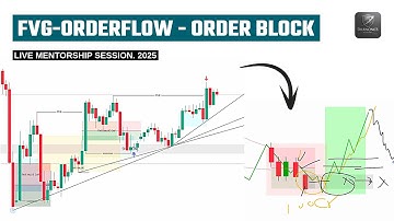 Order Flow Analysis ( Techniques ) Smart Money Concept ( Dhanone3 Mentorship Class )