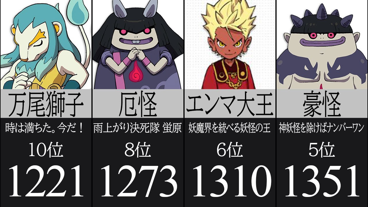 10族 妖怪種族値ランキング 妖怪ウォッチ 的youtube视频效果分析报告 Noxinfluencer