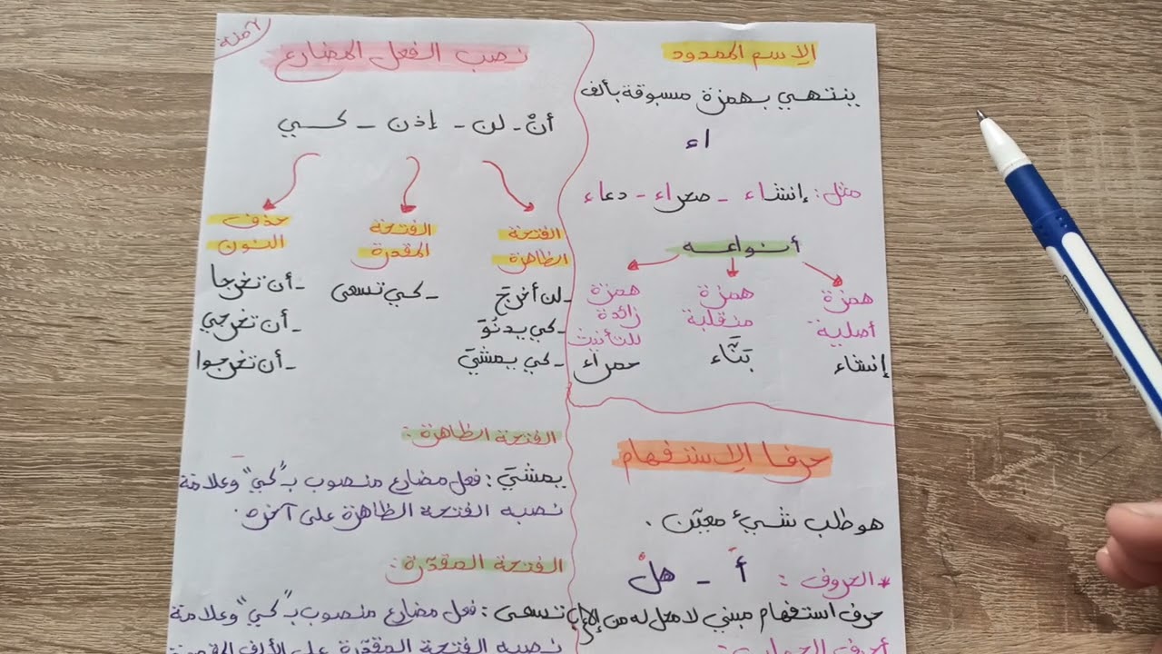 🔴 مراجعة شاملة لاختبار الفصل 2 📢 سنة ثانية متوسط 🙋👌💯 لغة عربية 📚