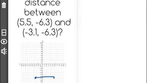 [6.NS.8-2.0] Graphing Points in Coordinate Plane - Common Core Standard