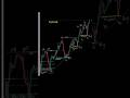 Some Important Information Stock market #trading #nifty #nifty50 #candlestick #tecnicalanalysis