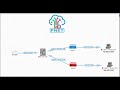 Studi Kasus DHCP SERVER