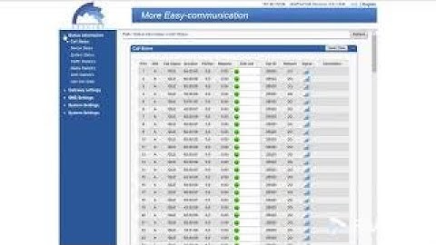 How to use SK 32-128/64-512 VOIP SMS gateway web interface introduction!