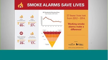 Virtual Training: Best Practices in GIS for Fire Department Risk Assessment