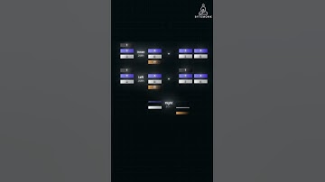 SQL Joins Explained in 30 Seconds