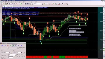 NIFTY TRADING DAILY SUPER ROBOT TRADING CHART NSNL AMIBROKER AFL FORMULA STRATEGY