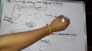 User Defined Methods in Java ICSE 10/9 in Hindi | Creating methods ,returning and invoking a method. News