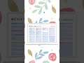 Printable Weekly Meal Planner #diy #journaling #journalwithme