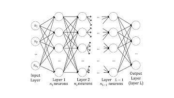FeedForward Neural Network | python vs Backpropagation
