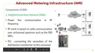 EE403 DGSG M5 Part 1 Dr  Unnikrishnan PC AMI