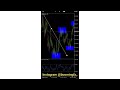 This 1 MINUTE video will change your life- The Best Forex Strategy For Beginners!!!