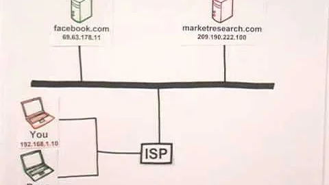 How the Internet Works in 5 Minutes
