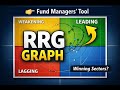 RRG Graph Explained: How to Find Winning Sectors for Swing Trading