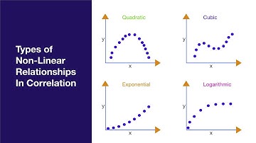 Non Linear Correlation Relationships. Quick Overview