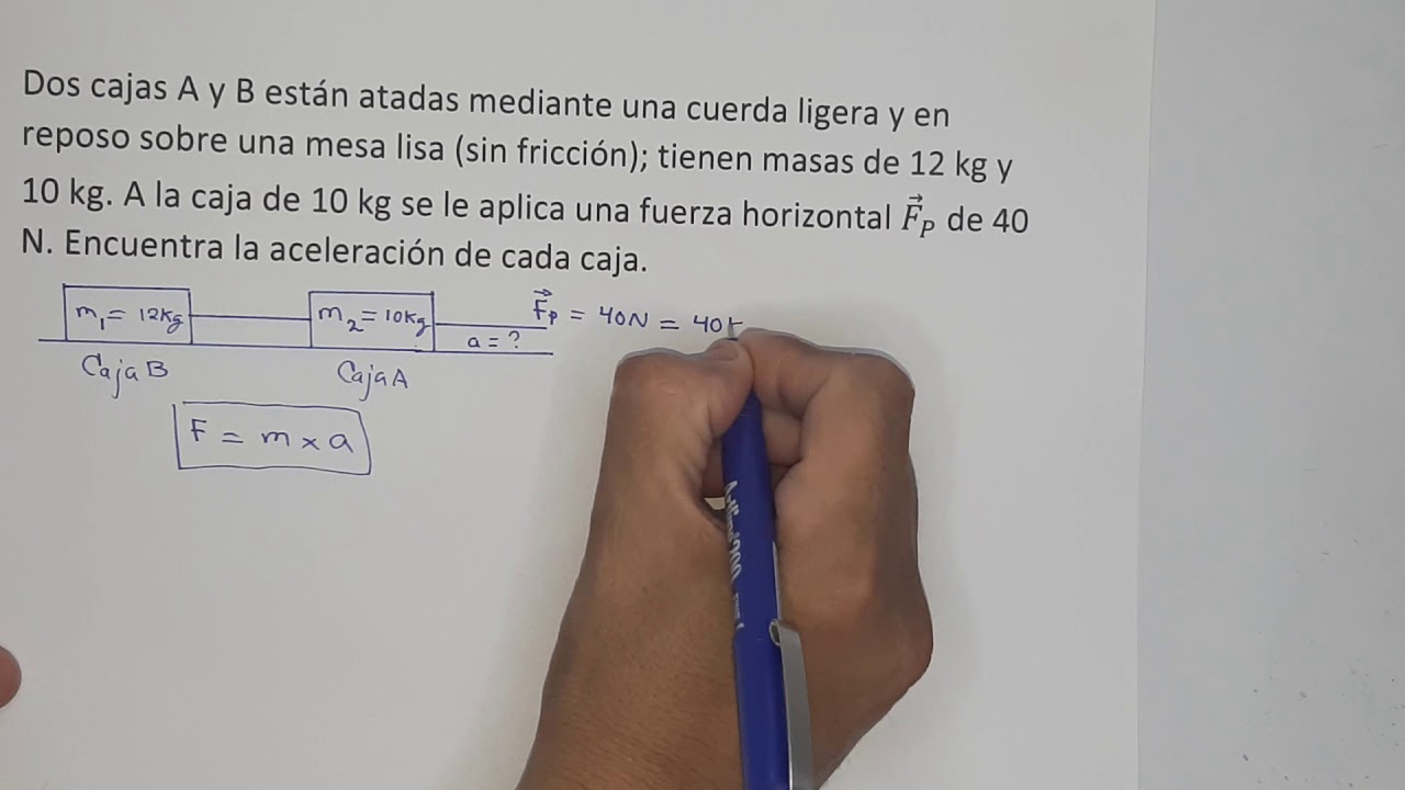 Dos cajas A y B están atadas mediante una cuerda ligera y en reposo