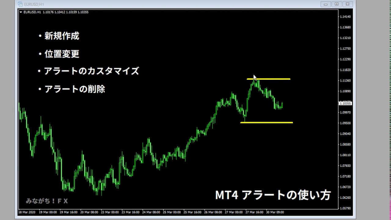MT4 アラートの設定方法 | みながち！FX