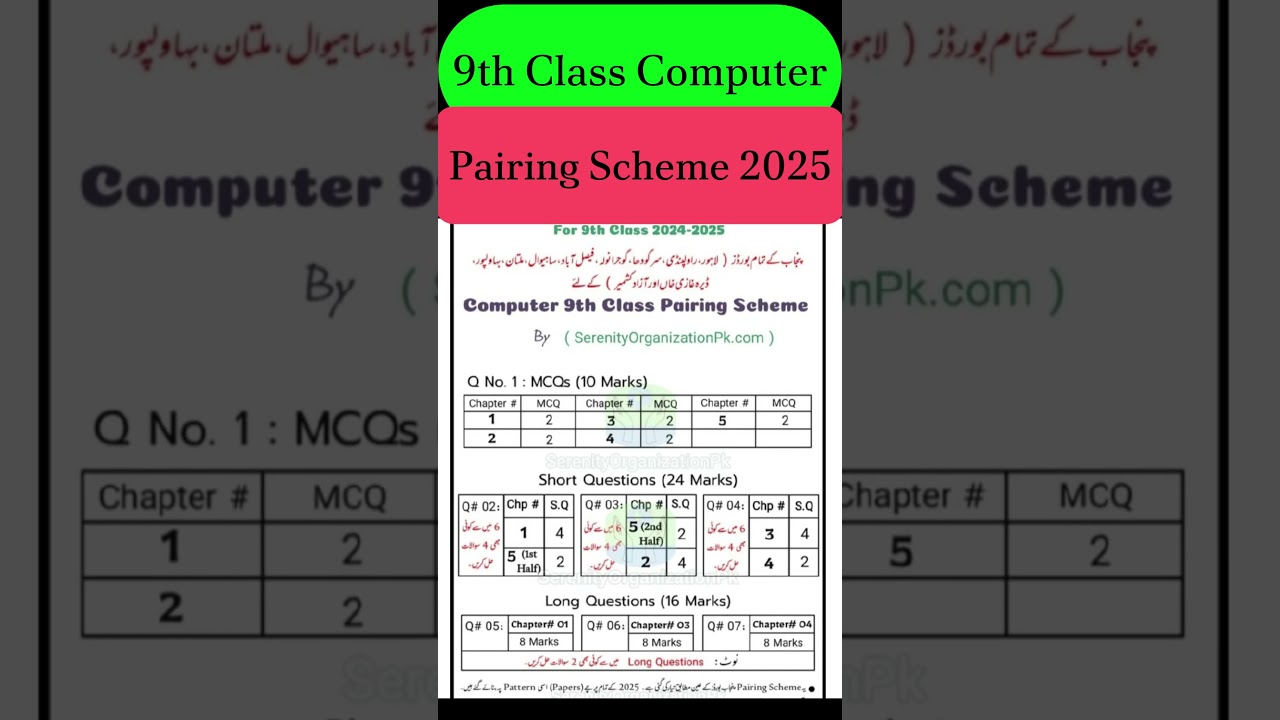 9th Class Computer Pairing Scheme 2025 || Computer pairing Scheme 9th Class 2025
