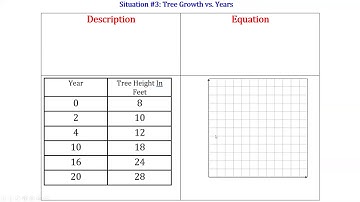 Multiple Representations of Linear Equations
