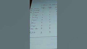 Arti warna pada Resistor