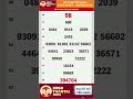 Tien Giang Lottery Results For March 8th XSTG 8 3 Xstg