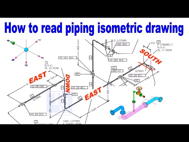 How to read piping isometric drawing. class=