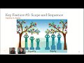 Personalized Learning Concepts and Strategies