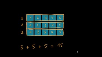 Visualiser une addition répétée