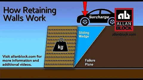 Understanding the Dynamics of How Retaining Walls Work to Ensure Stability