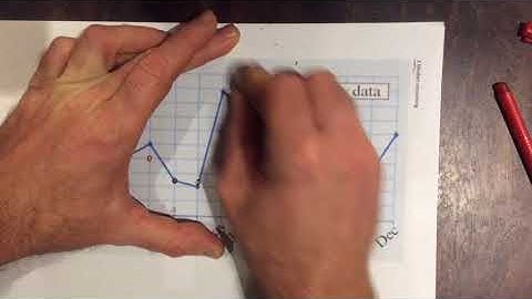 Three Median Smoothing