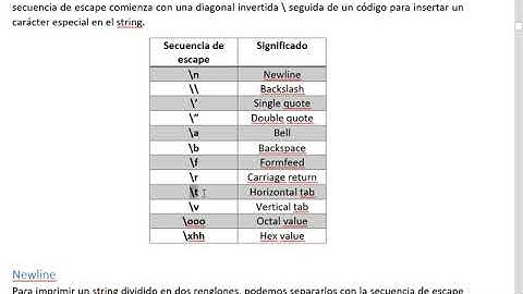 Secuencias de escape y raw strings Python