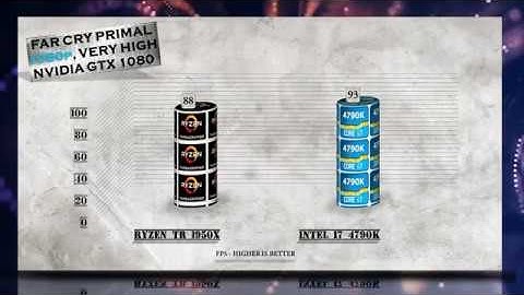 Ryzen Threadripper 1950X vs i7 4790K Benchmarks | Gaming Tests | Office & Encoding CPU Review