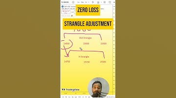 Zero loss option strategy - Zero loss strategy -Safest options strategy | Short Strangle Adjustments