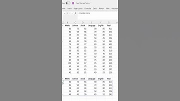 How to Use the TAKE Function in Excel