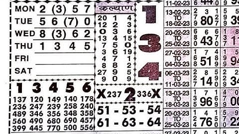 11/05/23 daily chart II part 3 II #video