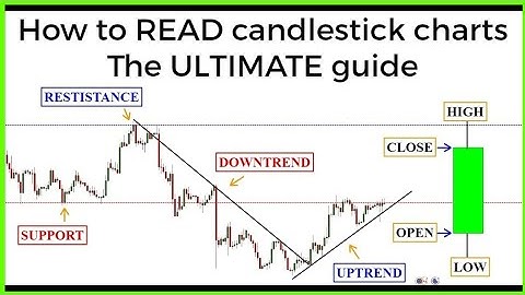 Candlestick charts: The ULTIMATE beginners guide to reading a candlestick chart