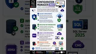 🚀 What’s New in Configuration Manager 2603? | SCCM / MECM Update #sccm  #mecm  #configmgr