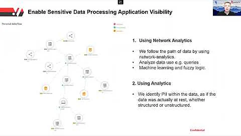 From Discovery & Classification to Data Protection | comforte AG