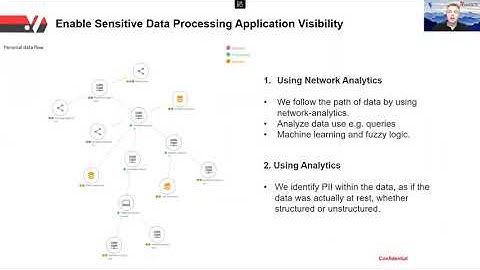 From Discovery & Classification to Data Protection | comforte AG