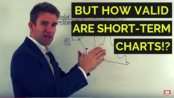 How Valid are Short Term Candlestick Patterns Like the 5 Minute? 🕒