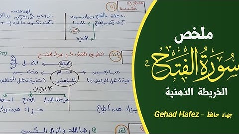 ملخص سورة الفتح (الخريطة الذهنيه لسورة الفتح )