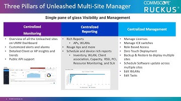 RUCKUS Unleashed UMM Product Overview