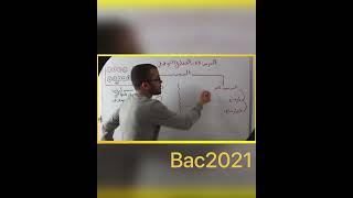 لا تخجل من محاولاتك الاولى فلولاها لما كنت ما أنت عليه الآن 👌