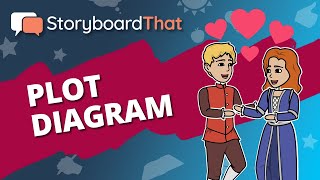 Plot Diagram screenshot 4