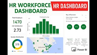 How to Build an HR Dashboard in Power BI | Step-by-Step with AI Insights