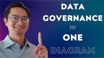 One Diagram to Show EVERYTHING about Data Governance