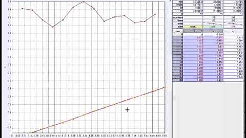 Tracker 2 Analysing the graphs