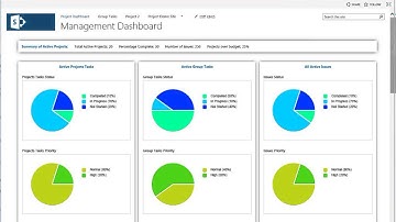 SharePoint Project Dashboard
