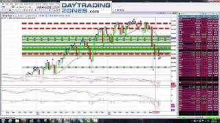 Options Trading Example, Strategies & Tutorial Analysis 9 24 2015 | DayTradingZones